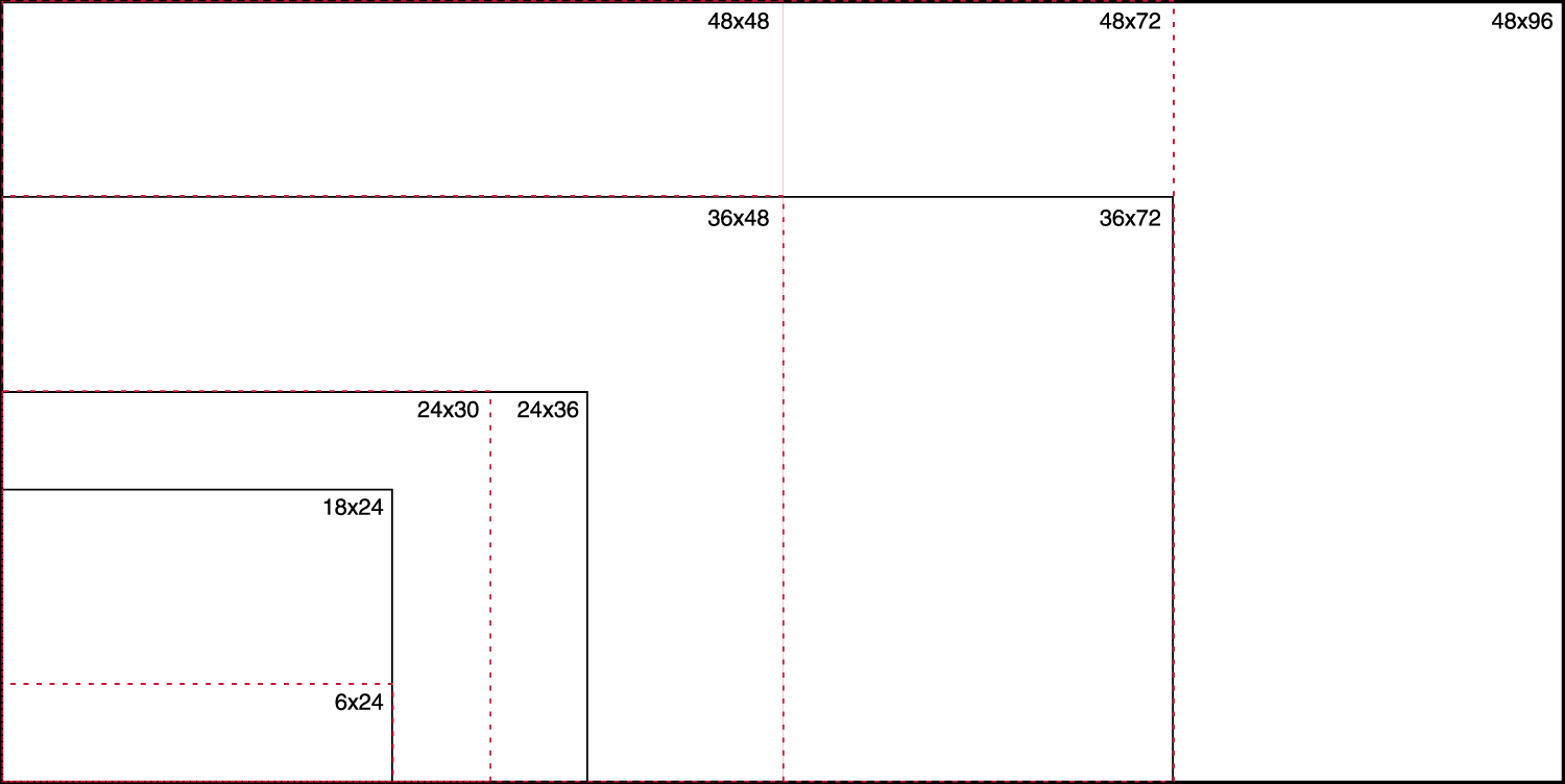 Sign Size Chart